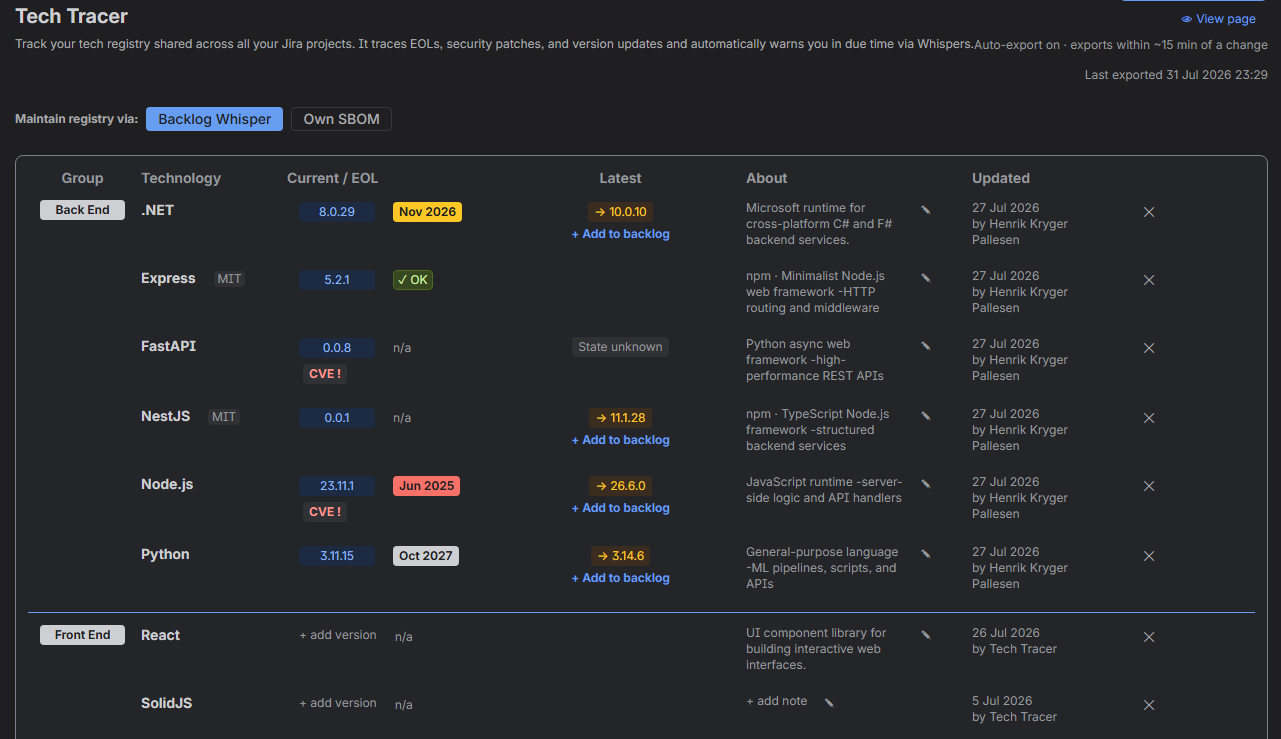 Tech Tracer view listing registered technologies with their end-of-life dates, CVE status and certificate renewal cadence.