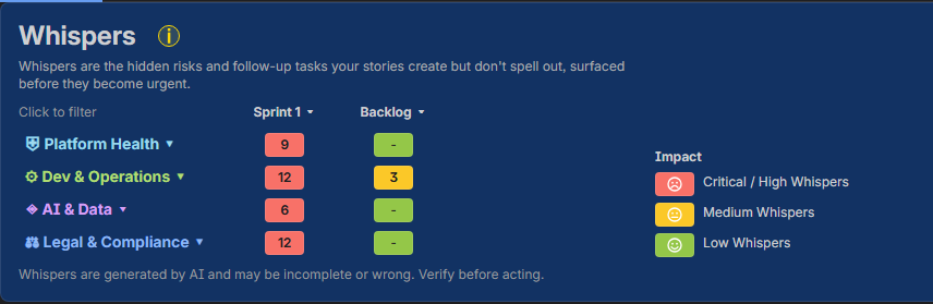 The Backlog Whisper matrix view inside Jira, showing findings grouped by severity and category across the backlog.